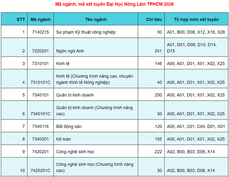 toán văn sinh là khối gì 4.png
