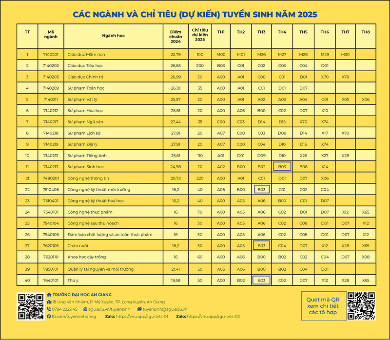 toán văn sinh là khối gì 5.png