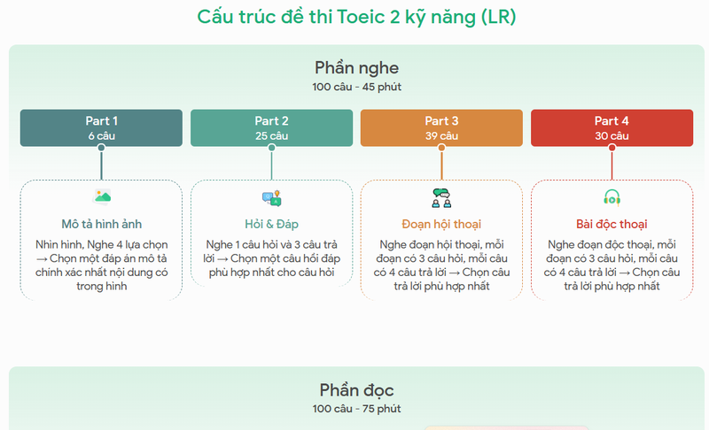 tinh nang cua toeic max
