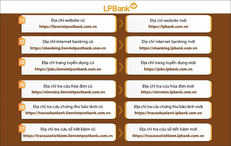 tổng đài LienVietPostBank 5.png