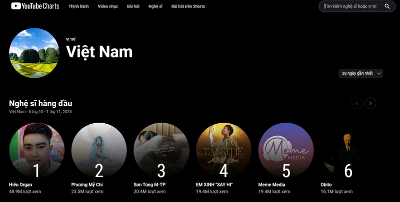 top-trending-youtube-xem-o-dau-3.jpg