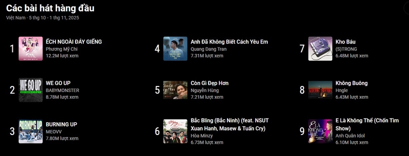 top-trending-youtube-xem-o-dau-5.jpg