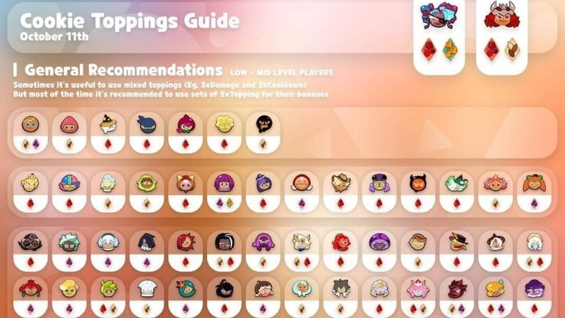 Topping Cookie Run Kingdom là hệ thống vật phẩm trong Cookie Run: Kingdom