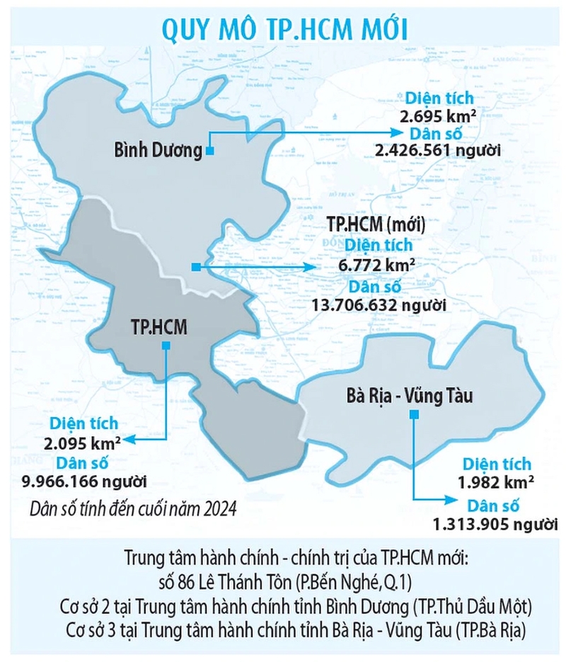 Quy mô và cấu trúc của TP Hồ Chí Minh sau sáp nhập