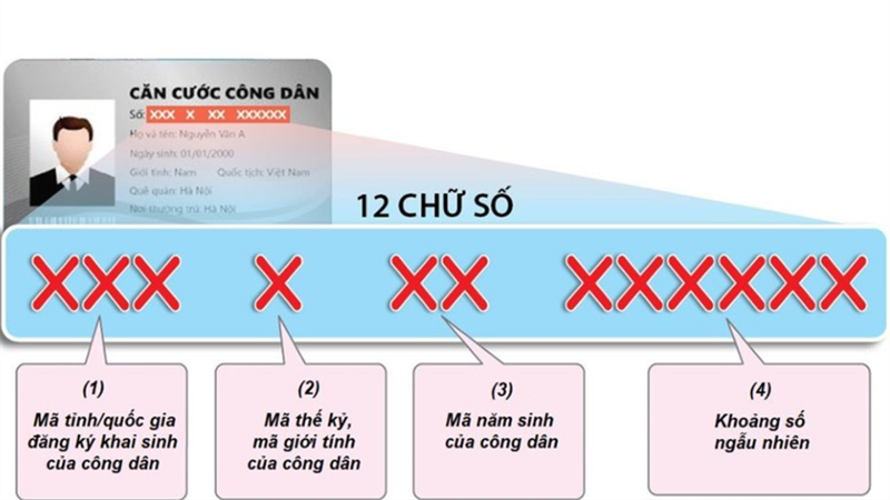 Giải thích 12 số trên CCCD