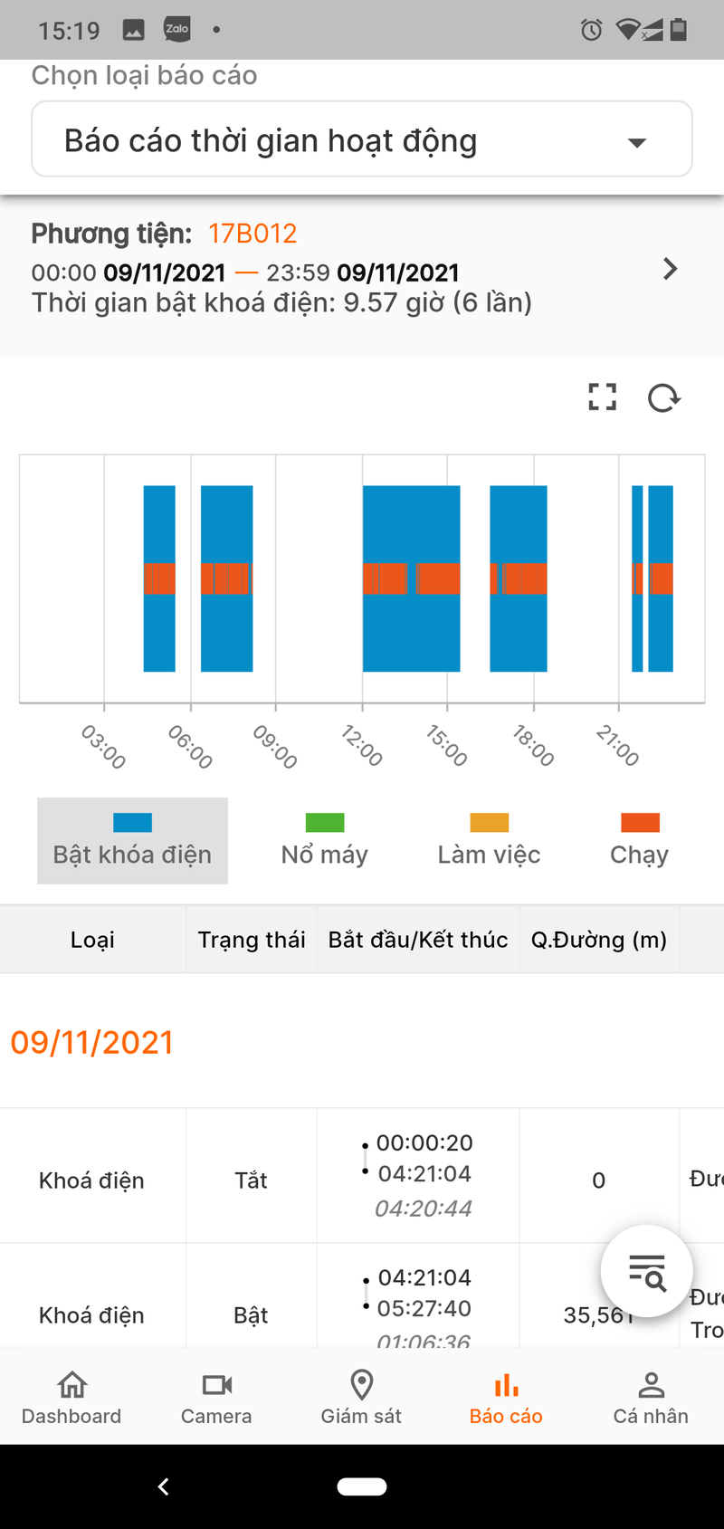 trackingvn bao cao hoat dong xe