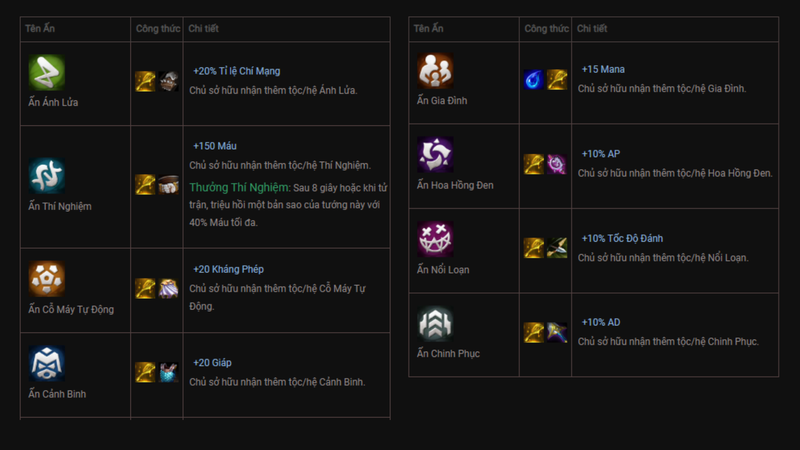 Cách ghép ấn tộc hệ DTCL mùa 13 bằng Xẻng Vàng