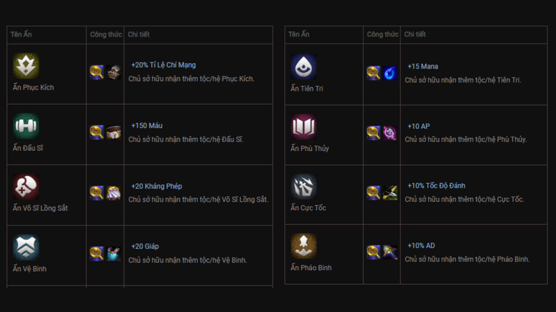 Cách ghép ấn tộc hệ DTCL mùa 13 bằng Chảo Vàng