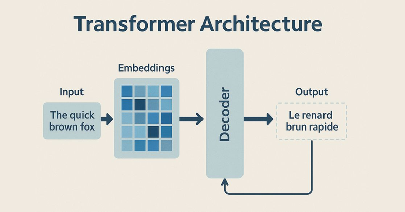 Transformer