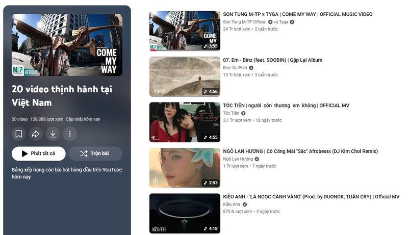 Trending là gì 8