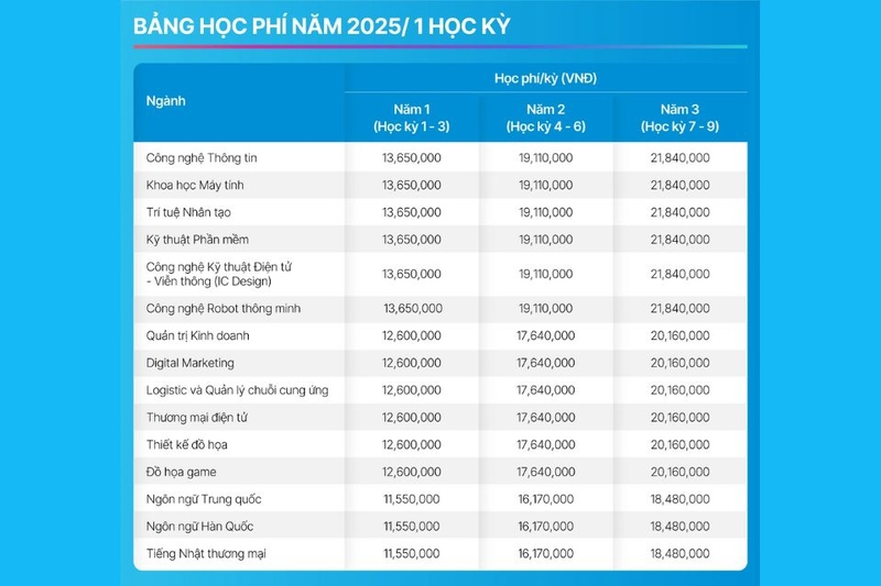 Học phí giai đoạn chính khóa