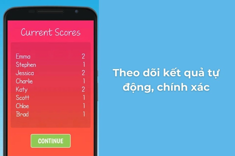 Bảng điểm theo dõi kết quả tự động