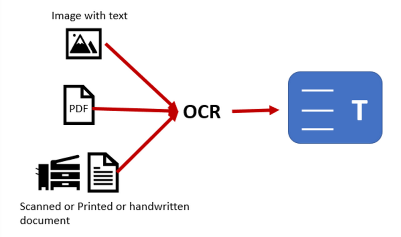 Quét văn bản từ hình ảnh (OCR - Optical Character Recognition)