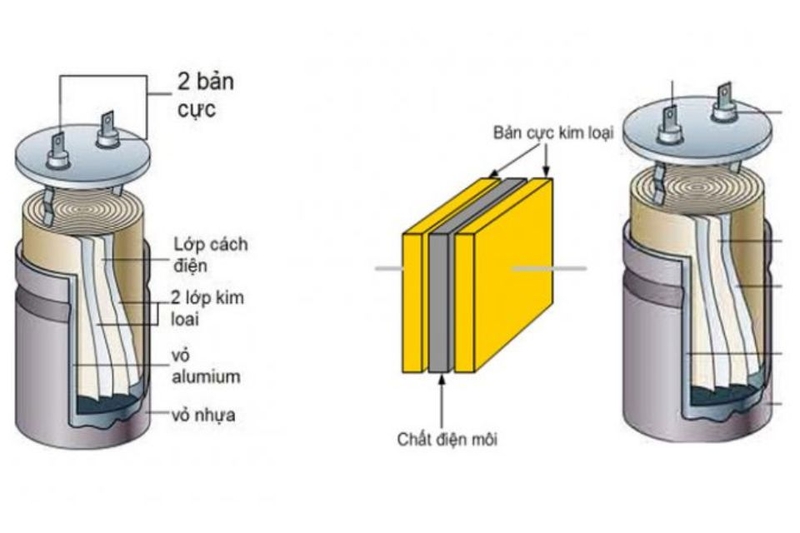 Tụ điện là gì 1