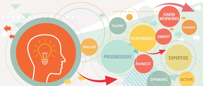 Tư duy cầu tiến là gì 2