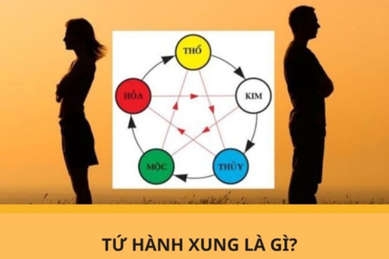 tu-hanh-xung-la-gi-3.jpg