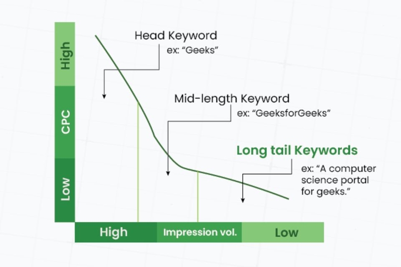 từ khóa là gì (ảnh 2)
