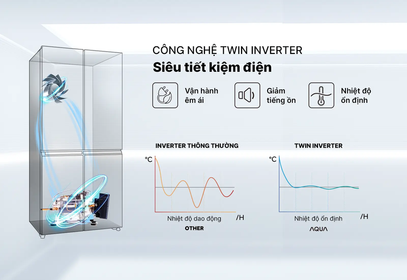 tủ lạnh Aqua Inverter Multi Door 410 lít AQR-M466XA(GB) hình 3