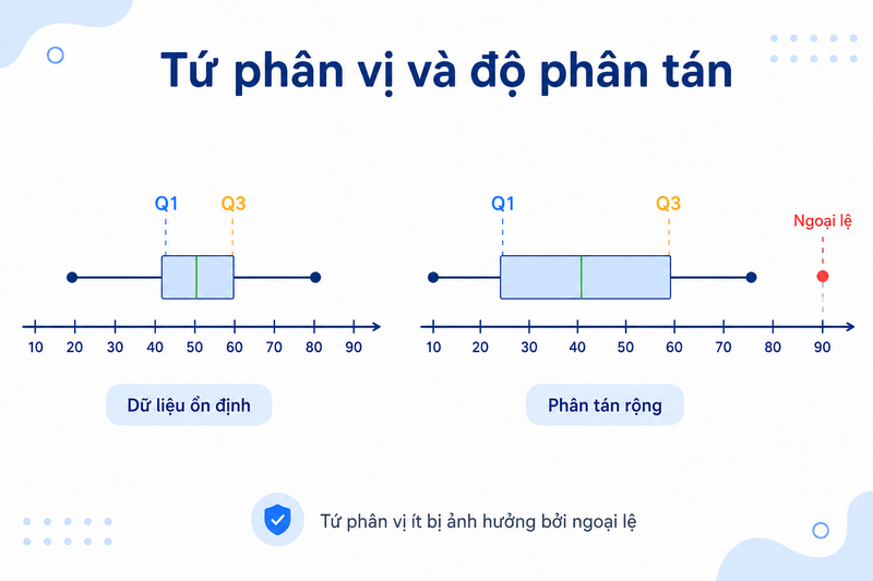 Tứ phân vị là gì ảnh 6
