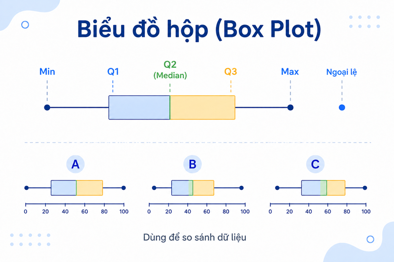 Tứ phân vị là gì ảnh 7