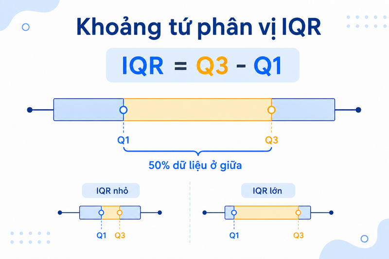 Tứ phân vị là gì ảnh 8