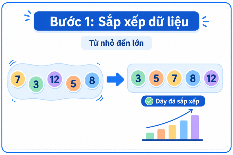 Tứ phân vị là gì ảnh 9