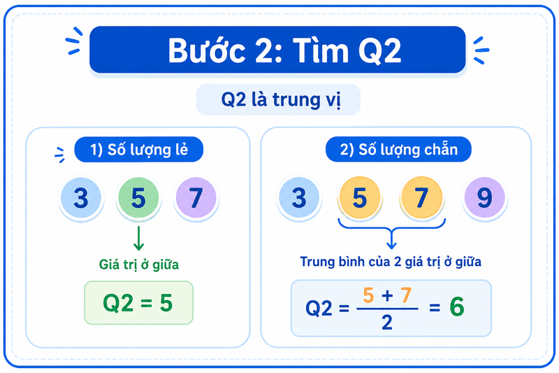 Tứ phân vị là gì ảnh 10