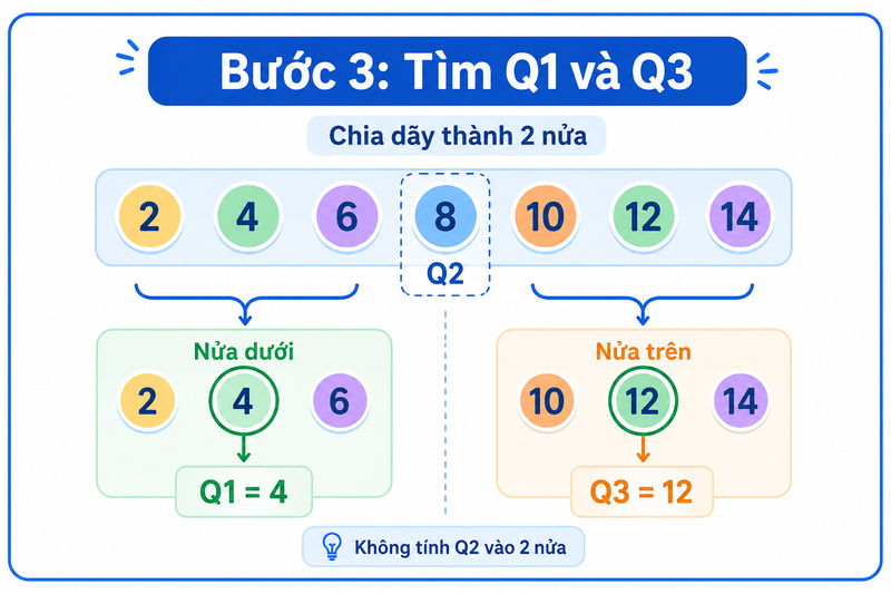 Tứ phân vị là gì ảnh 11