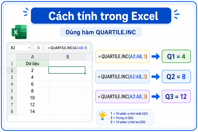 Tứ phân vị là gì ảnh 12