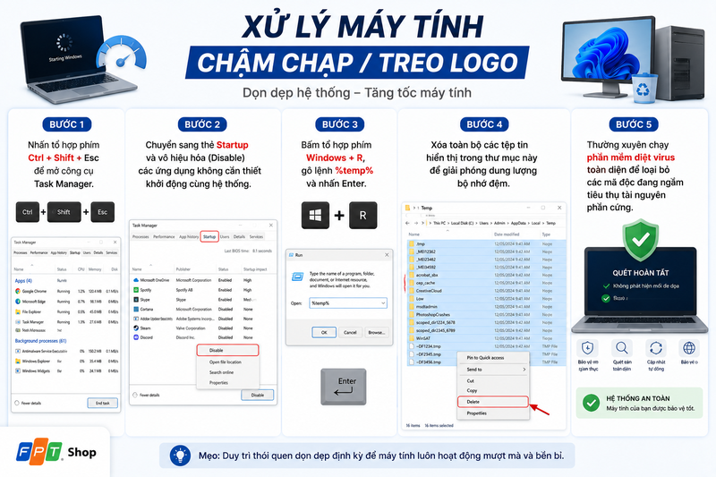 tự sửa lỗi máy tính 1