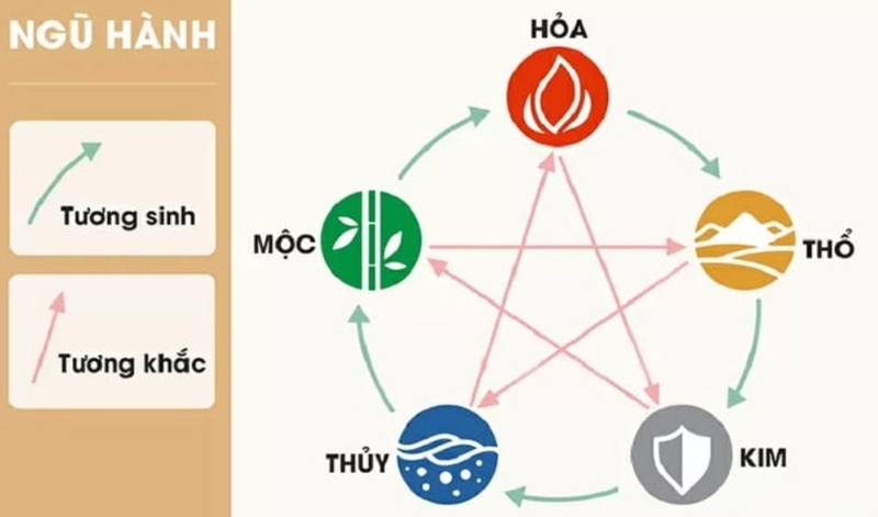 Tuổi Tỵ có nên đeo vàng - 05