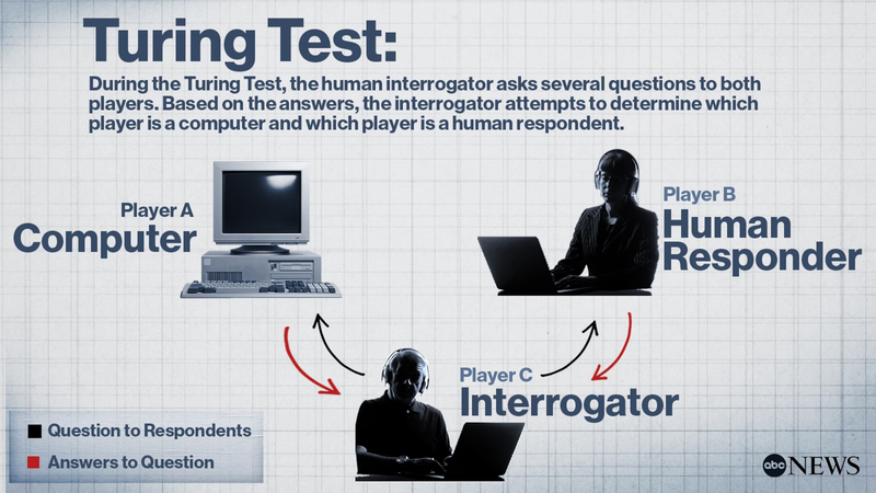 turing test là gì 3.png
