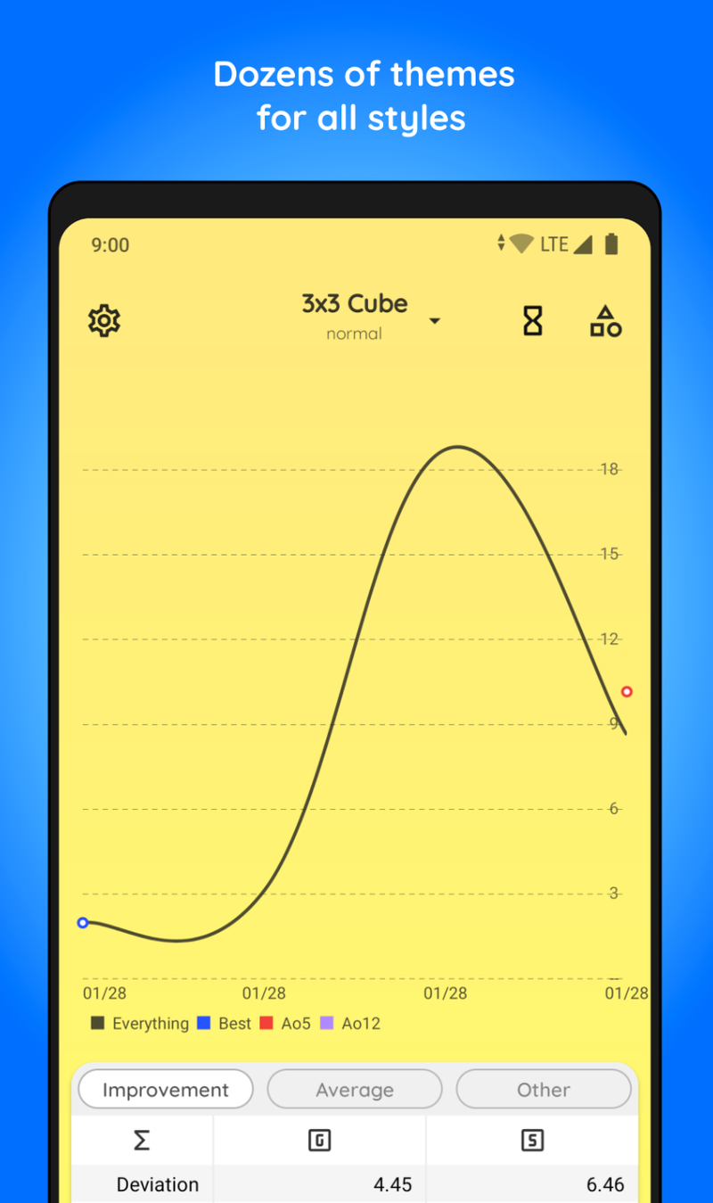 twisty timer - Hình 8