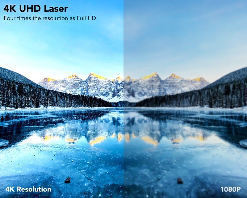 UHD là gì 4