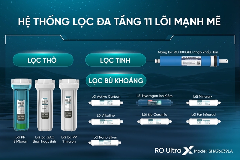 Máy lọc nước nóng lạnh ion kiềm Hydrogen UltraX Sunhouse SHA76639LA 11 lõi - hình 6