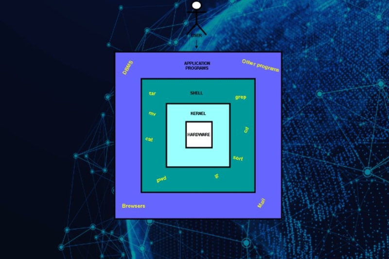 Unix là gì (ảnh 2)