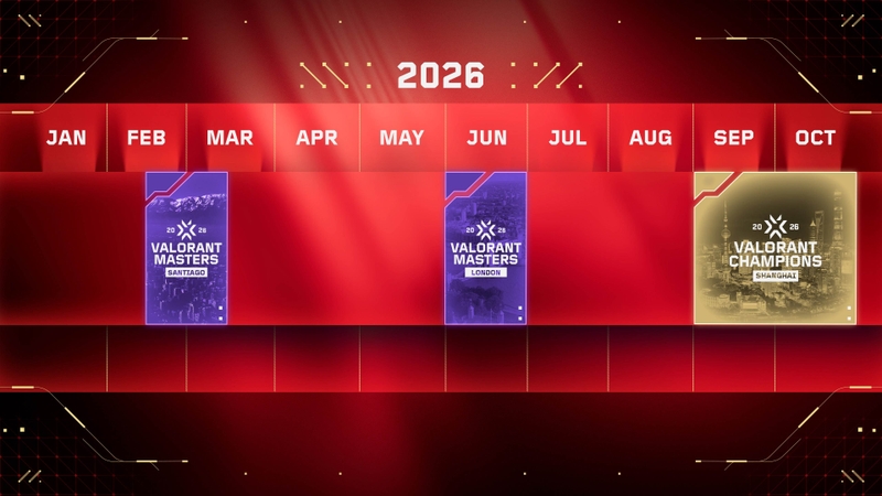 Thể thức VALORANT Champions 2026