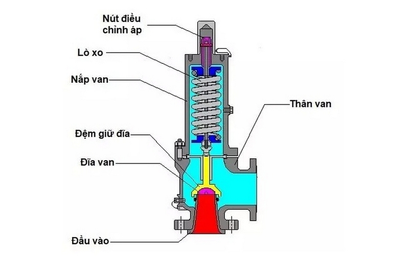 Van an toàn ảnh 2