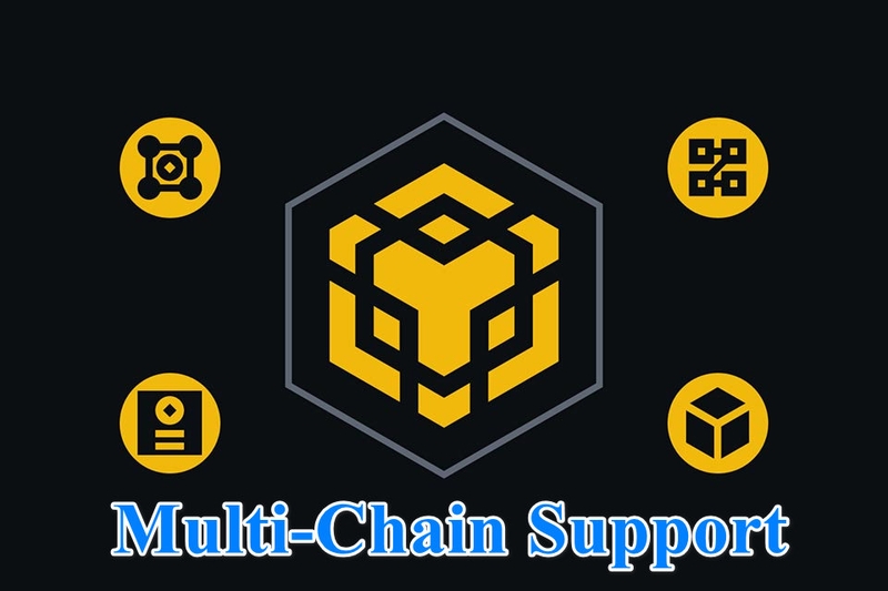 Ví Binance Chain - Ảnh 03