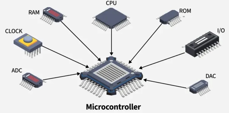 Vi điều khiển là gì 1