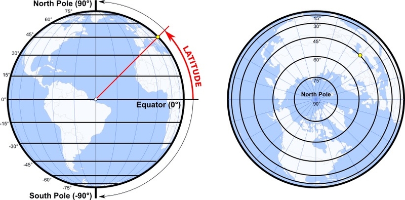 Vĩ tuyến là gì (ảnh 3)