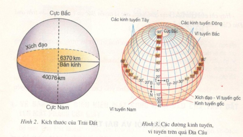 Vĩ tuyến là gì (ảnh 1)