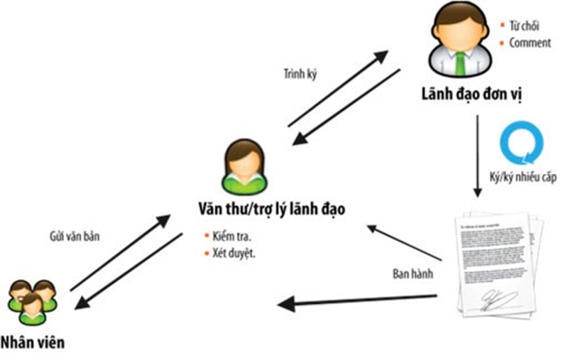 Viettel mOffice 8