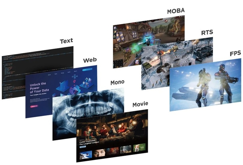 Cơ chế ViewMode tối ưu hiển thị theo từng nhu cầu