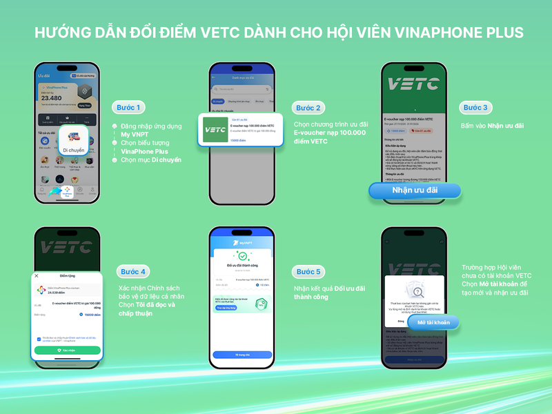 vinaphone plus là gì 5.png