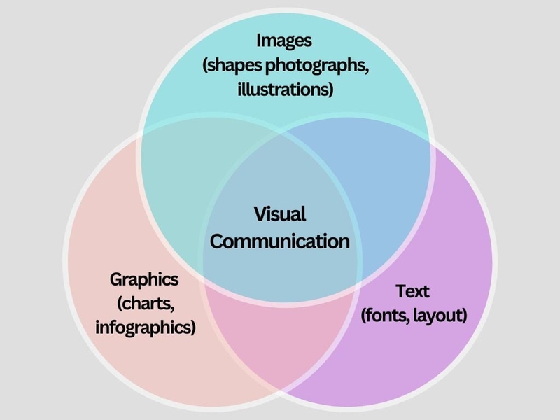Visual communication là gì 1