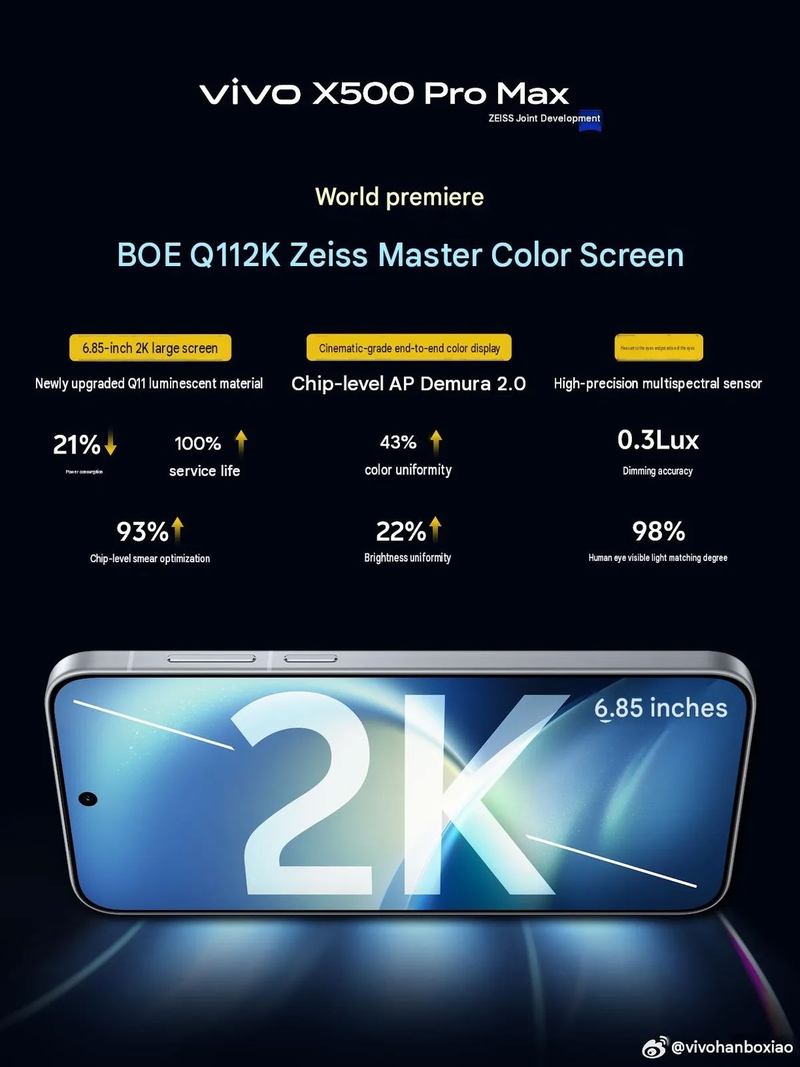 vivo X500 Pro Max dùng màn hình BOE Q11 2K 6,85 inch.