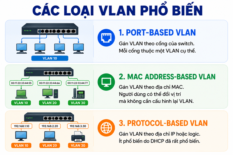 vlan-la-gi-5.png