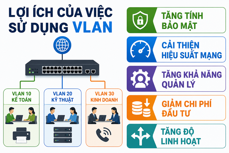 vlan-la-gi-6.png