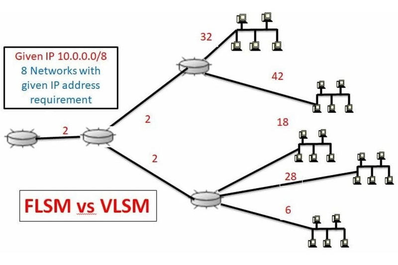 vlsm-la-gi-2.jpg